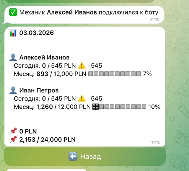Conversation with eSowa KPI Bot: daily mechanic performance summary in Telegram
